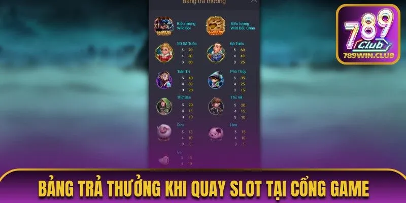 Bảng trả thưởng khi quay slot tại cổng game