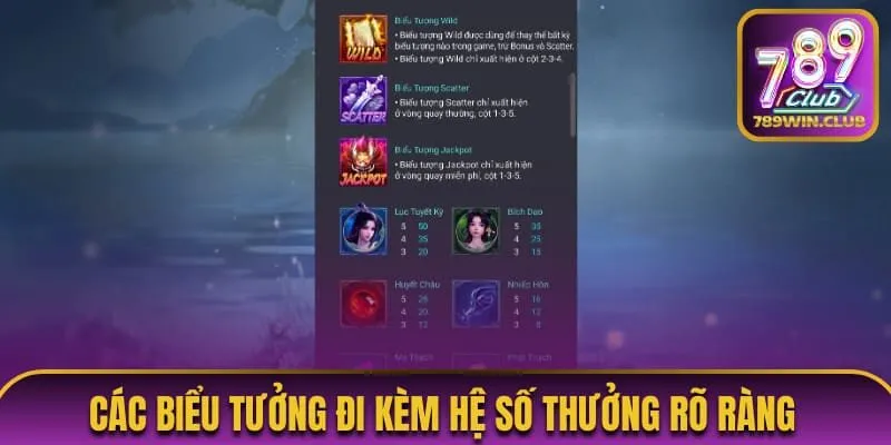 Các biểu tượng đi kèm hệ số thưởng rõ ràng 