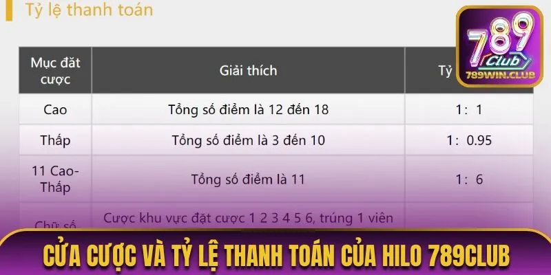 Cửa cược và hệ số thanh toán trong Hilo