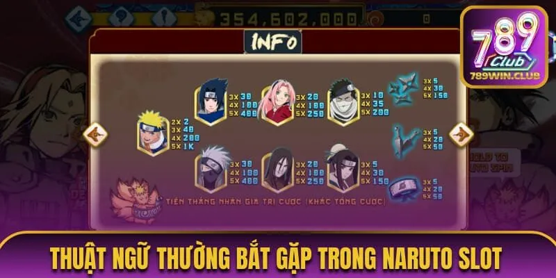 Thuật ngữ thường bắt gặp trong game Naruto Slot 