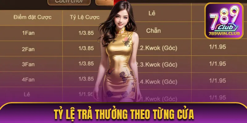 Trả thưởng dựa trên tỷ lệ đã dược sân chơi quy định