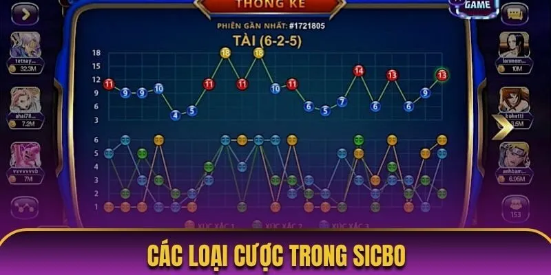 Các loại cược trong sicbo