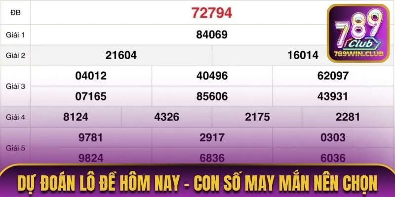 dự đoán lô đề hôm nay