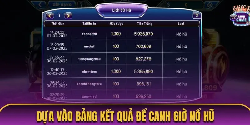 Dựa vào bảng kết quả để canh giờ nổ hũ
