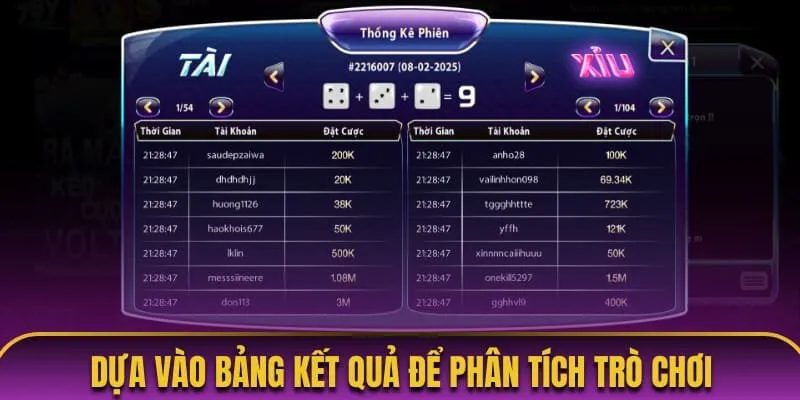 Dựa vào bảng kết quả để phân tích trò chơi