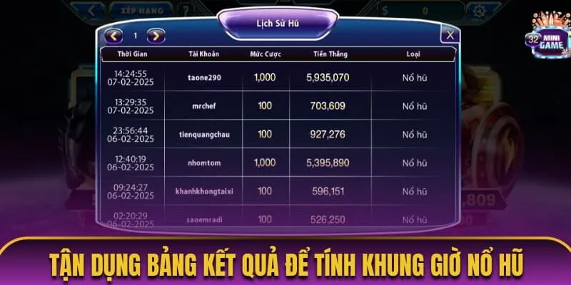 Tận dụng bảng kết quả để tính khung giờ nổ hũ